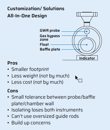 All-In-One Design diagram showing GWR probe, gas bypass zone, float, baffle plate and indicator with pros and cons