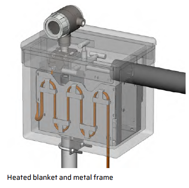 Terrapin heated blanket and metal frame system